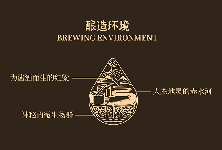 吾之疆场，心有宏图，共品疆图好酒