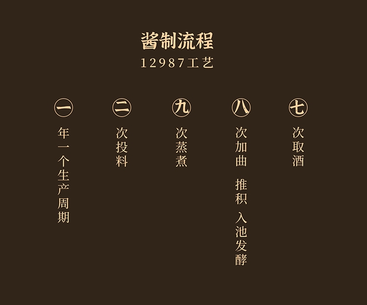 吾之疆场，心有宏图，共品疆图好酒